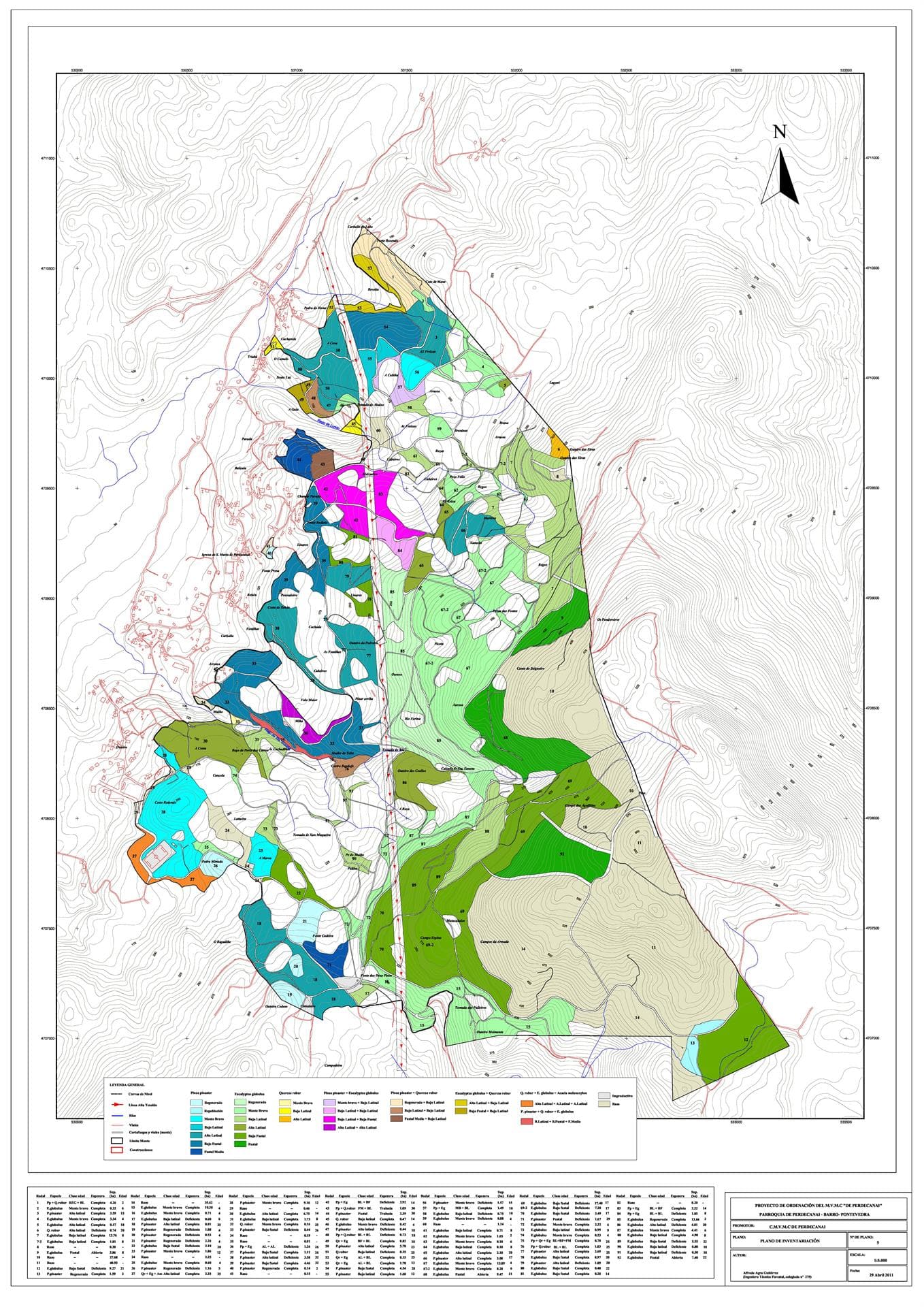 Inventario forestal y Proyectos de ordenación de montes